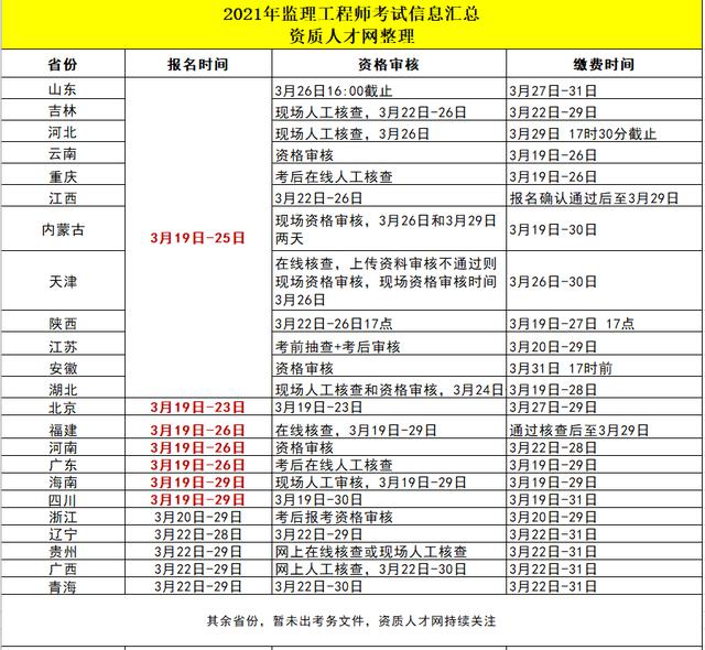 成都注册监理工程师2021报名时间(成都注册监理工程师2021报名时间及条件)