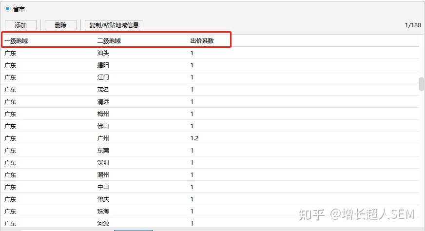 百度竞价排名是什么意思(百度的竞价排名和固定排名)