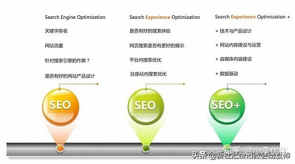 seo研究中心怎么样(seo研究中心培训机构)
