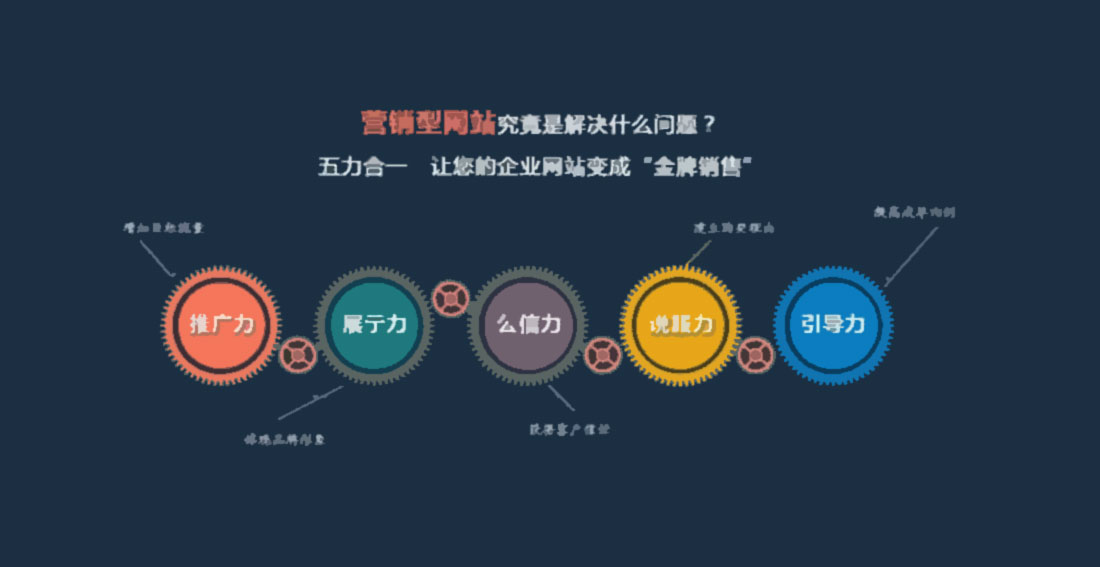 深圳网络营销(深圳网络营销十年乐云seo专家)