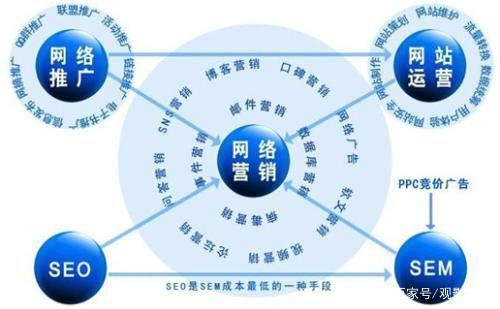 网络营销的常用方法有哪些(常见的网络营销的方法有哪些)