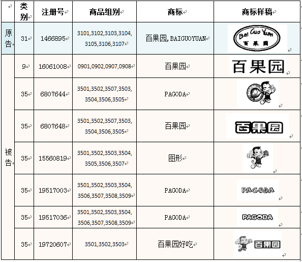 都江堰35类商标注册所需资料及费用(都江堰35类商标注册所需资料及费用是多少) 都江堰35类商标注册所需资料及费用(都江堰35类商标注册所需资料及费用是多少)