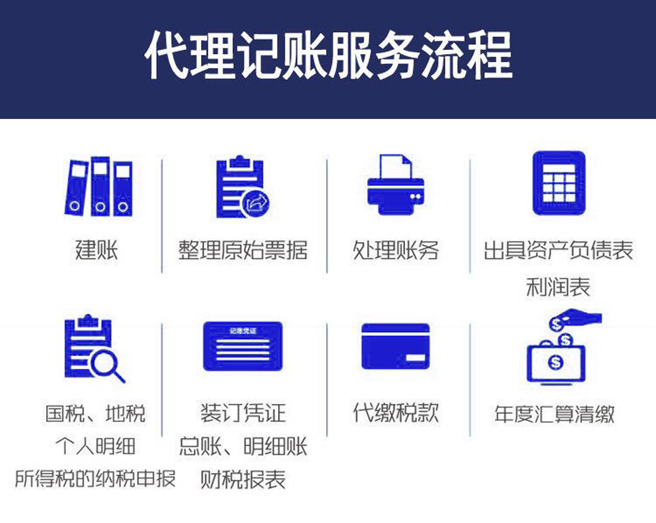 都江堰市代理注册公司流程(都江堰市代理注册公司流程及费用)