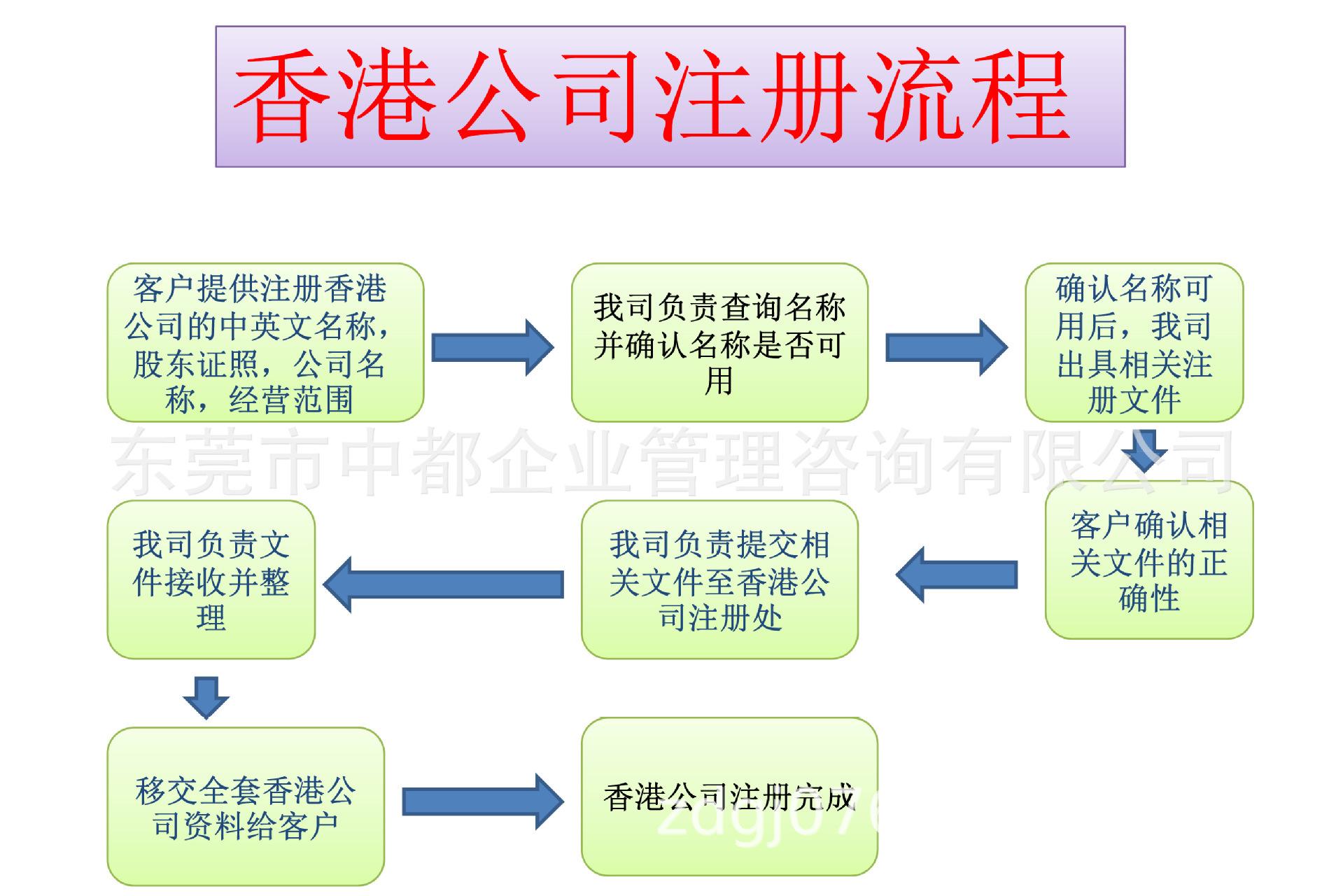 成都注册香港公司代办(成都注册香港公司代办机构)
