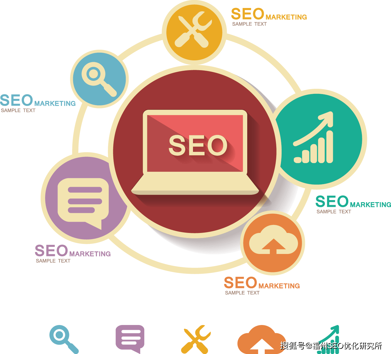 seo研究(seo研究中心群) seo研究(seo研究中心群)