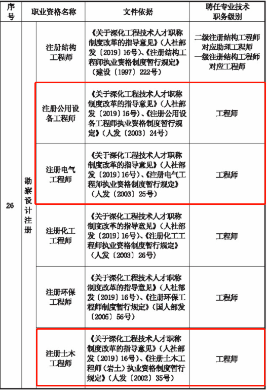 成都注册结构工程师考试地点(注册结构工程师考试时间表安排) 成都注册结构工程师考试地点(注册结构工程师考试时间表安排)