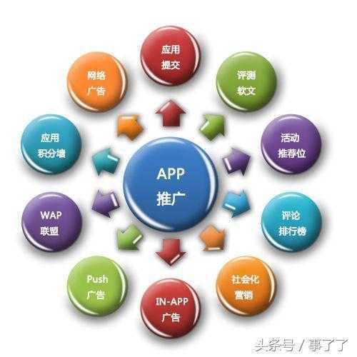 推广引流app(推广引流app软件)