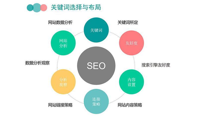 网站seo关键词优化技巧(网站seo关键词优化技巧分析)