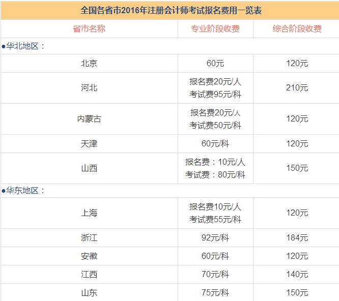 成都注册会计师考试时间第一场(注册会计师考试时间第一场第二场)