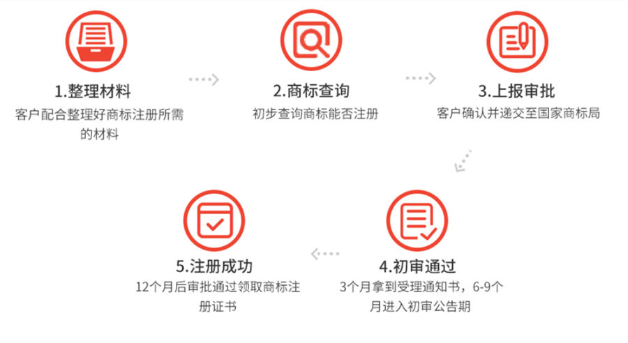成都市个人注册商标流程咨询电话(成都市个人注册商标流程咨询电话是多少)