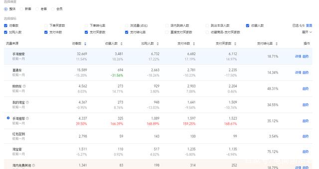 淘宝优化关键词的步骤(淘宝优化关键词什么意思) 淘宝优化关键词的步骤(淘宝优化关键词什么意思)