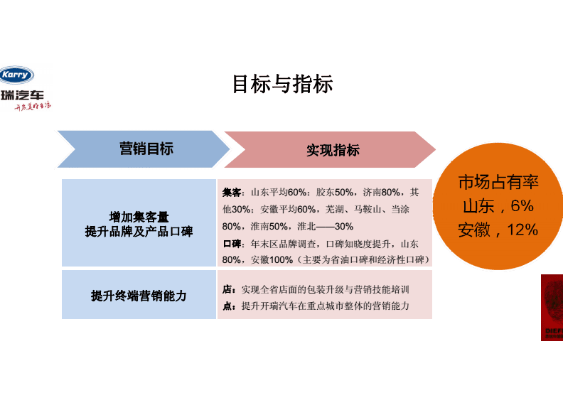 汽车网络营销推广方案(汽车网络营销推广方案怎么写)