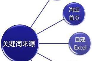 效果好的关键词如何优化(效果好的关键词如何优化营销) 效果好的关键词如何优化(效果好的关键词如何优化营销)