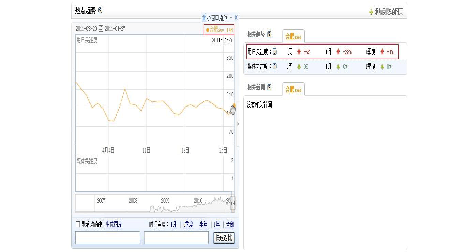 百度指数工具(百度指数查询工具app)