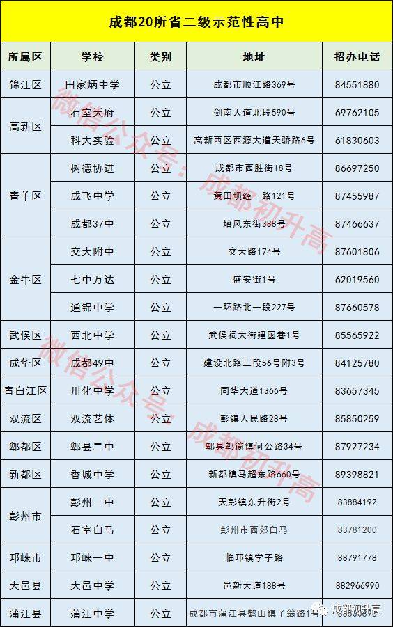 成都招生账号注册网(成都招考注册登录网站)