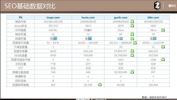 seo网站诊断价格(seo网站诊断价格多少)