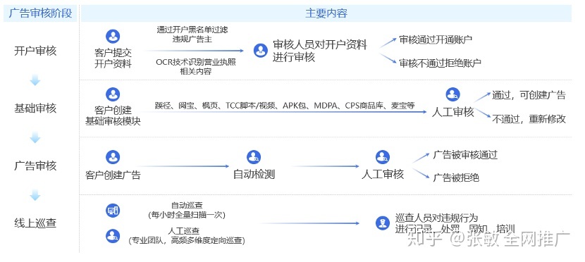 如何推广app让别人注册(如何推广app让别人注册微信)