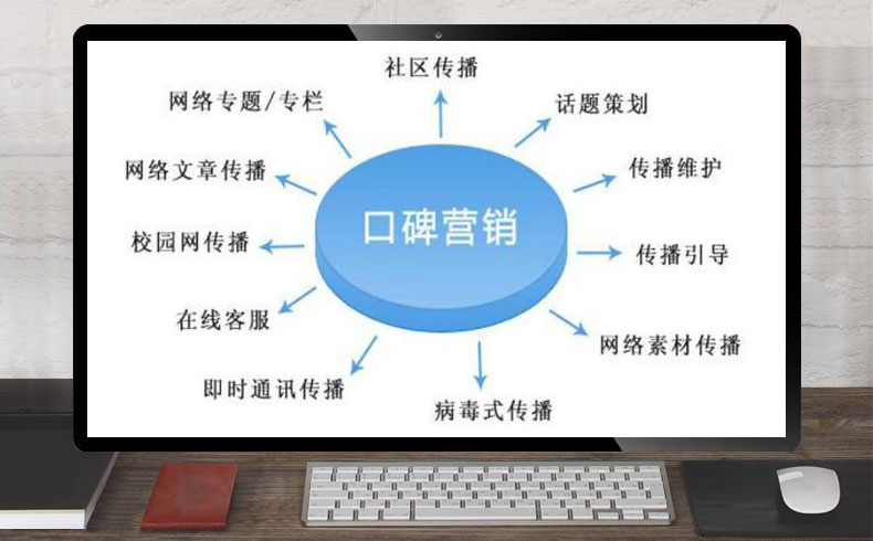 关于网络营销的方法(关于网络营销的方法有哪些)