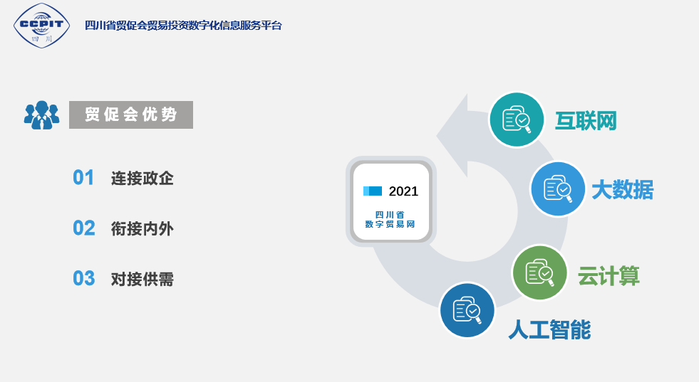 成都商务局信息化平台如何注册的简单介绍