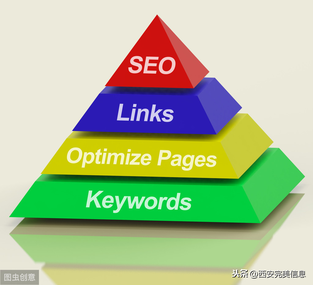 搜索引擎优化的办法有哪些(搜索引擎优化的办法有哪些英文) 搜索引擎优化的办法有哪些(搜索引擎优化的办法有哪些英文)