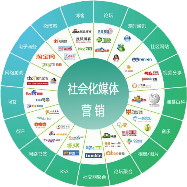 网络推广的方法(网络推广的方法你知道几个)