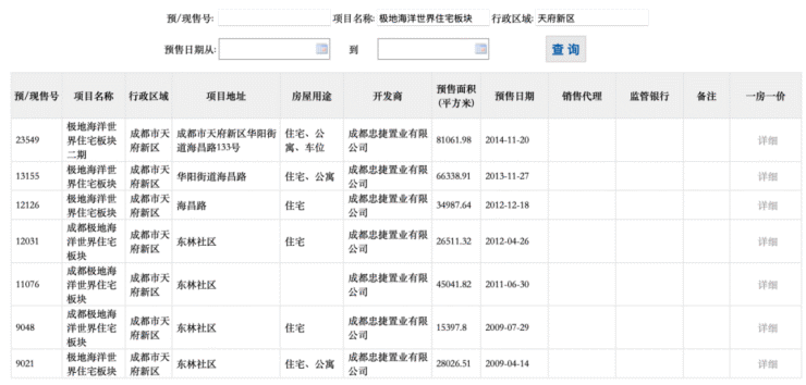 成都注册房地产公司流程及费用(成都注册公司流程及费用最新)