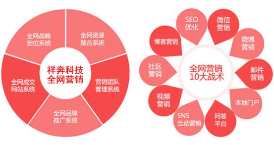 全网营销方案(全网营销方案ppt) 全网营销方案(全网营销方案ppt)
