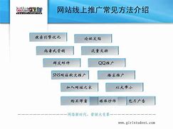 常见的网站推广方法(常见的网站推广方法有哪些)
