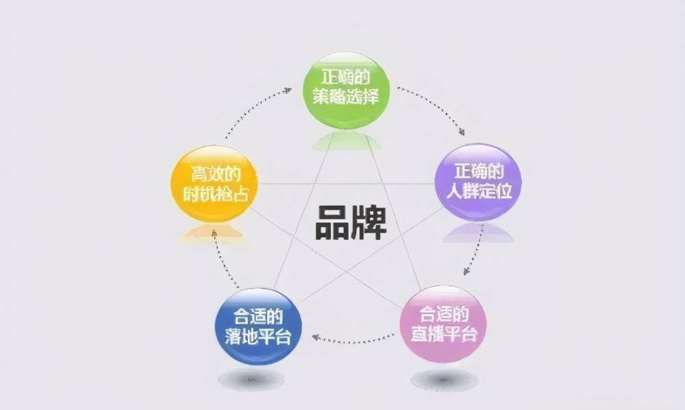 做品牌推广应该怎么做(做品牌推广应该怎么做呢)