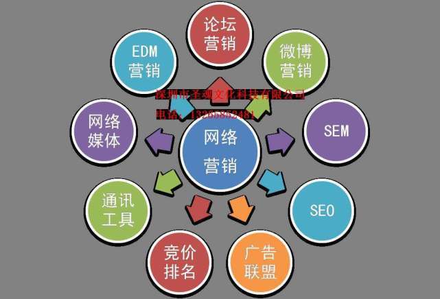 企业如何网络推广(企业应该怎样开展网络营销推广)