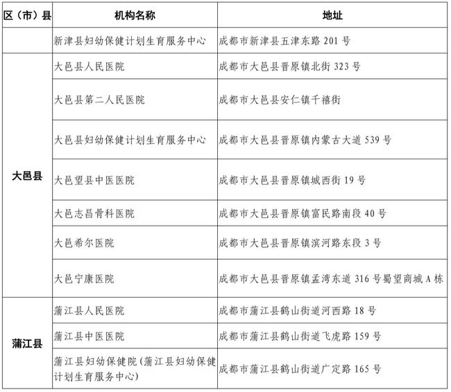 成都医疗机构注册资金(成都医疗机构注册资金多少)