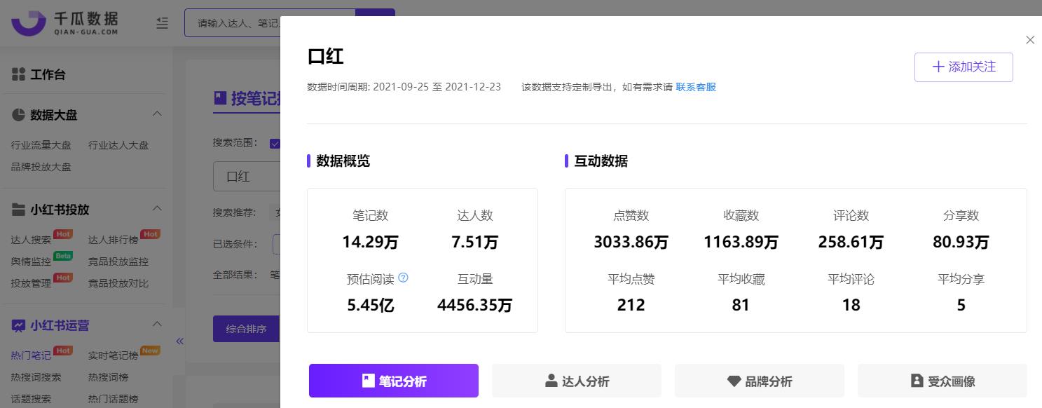 小红书关键词优化(小红书关键词优化软件)