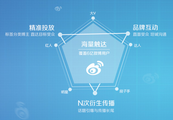 线上销售怎么做推广(如何做线上销售和推广)