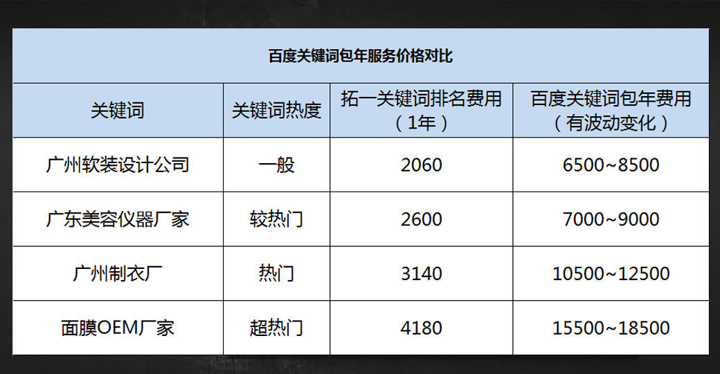 百度怎么优化关键词排名(百度关键词优化快速排名软件)