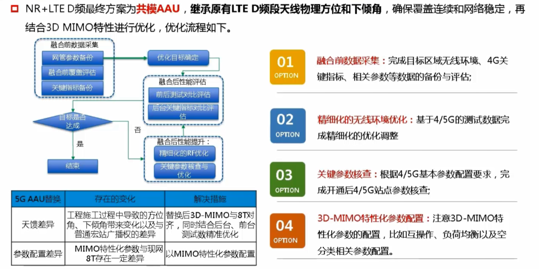 怎么优化网络(怎么提高网络)