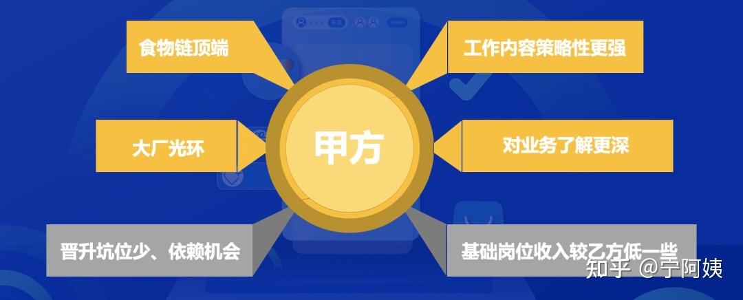 广告优化师(广告优化师工资一般多少)