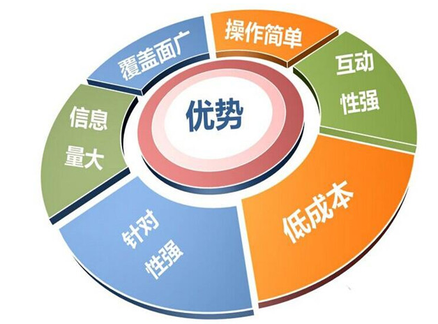 网络营销的概念及特点(网络营销的概念及特点论文)