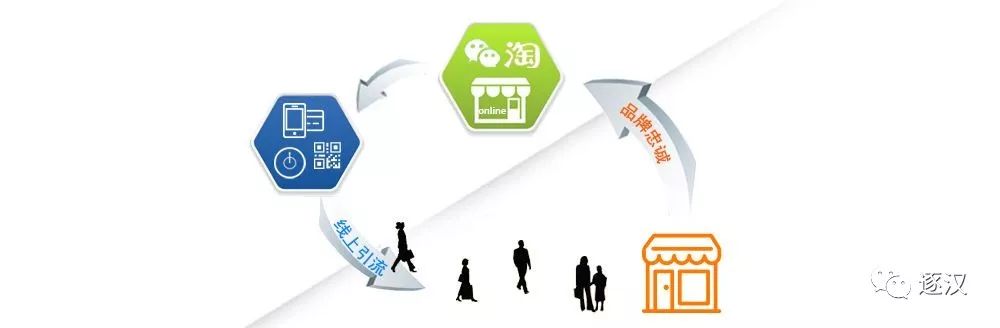 互联网营销方式(互联网营销是干什么)