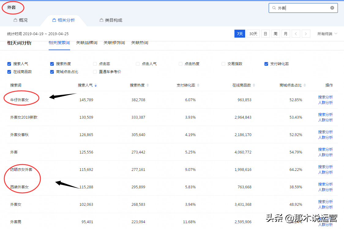 电商关键词排名优化怎么做(电商关键词排名优化怎么做才好)
