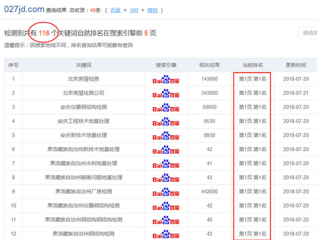 关键词排名点击软件工具(手机关键词点击排名 软件)