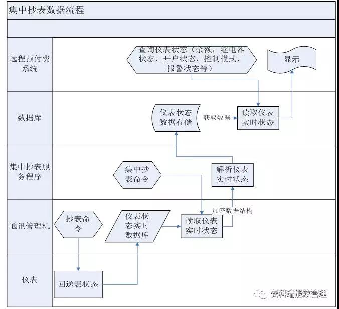 成都代办注册售电公司流程图(成都代办注册售电公司流程图片大全)