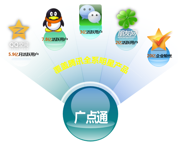 广告引流推广平台(最权威的推广引流平台)