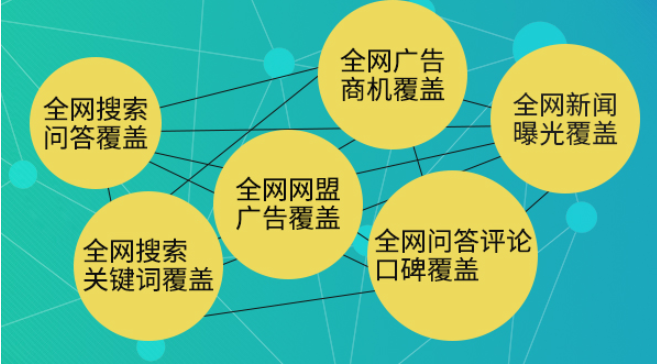 网络营销外包推广(互联网营销外包推广)