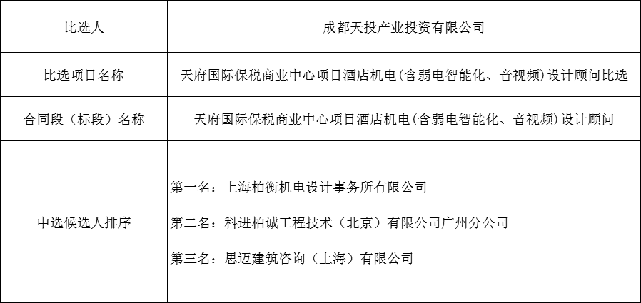 成都注册投资公司流程及所需材料有哪些的简单介绍