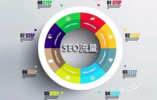 seo专员工资一般多少(seo专员工资一般多少钱一个月)
