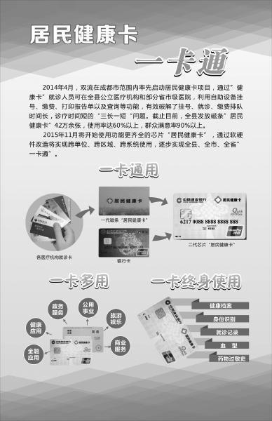 成都第二医院怎么注册健康卡(成都第二医院怎么注册健康卡号)