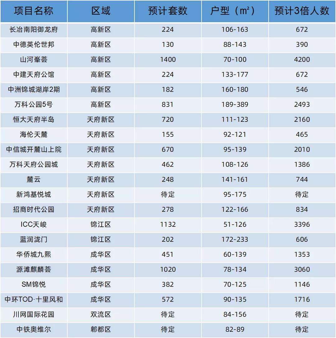 成都公司注册地和买房区域(成都公司注册地和买房区域不一样)
