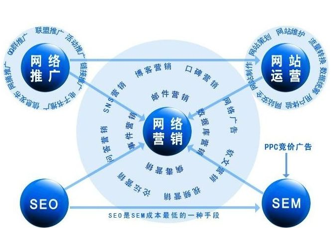 网络营销策略分析论文(网络营销策略分析论文开题报告)