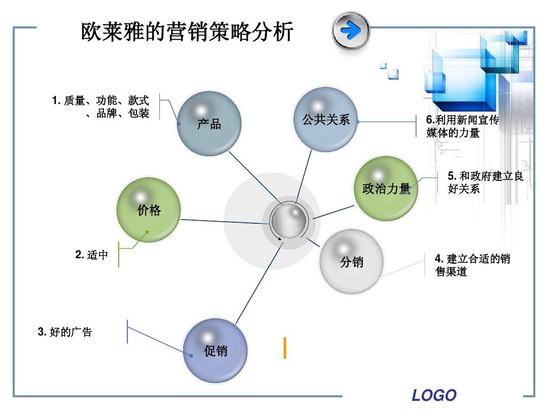 网络营销策略分析论文(网络营销策略分析论文开题报告)