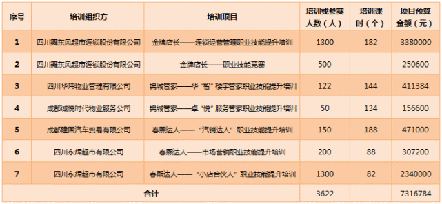 锦江区企业注册收费情况(成都锦江区注册公司去哪里) 锦江区企业注册收费情况(成都锦江区注册公司去哪里)